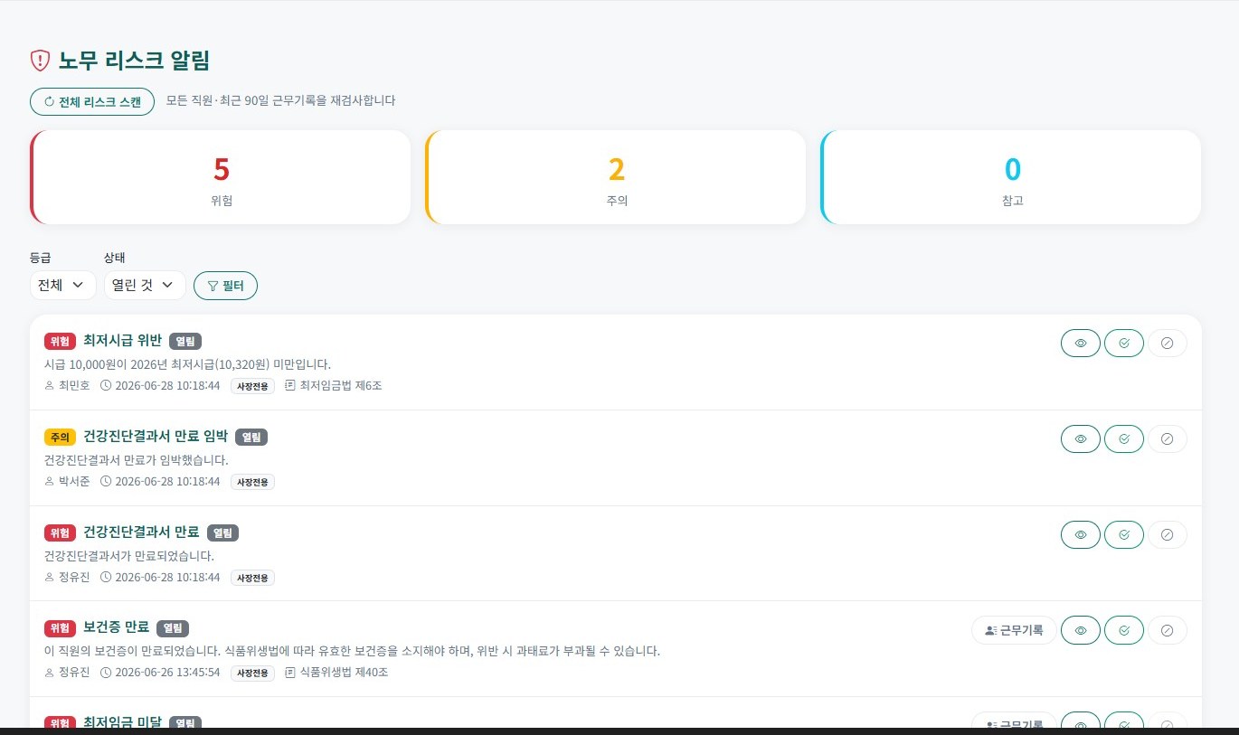 노무 리스크 알림 — 최저임금·계약·보건증 자동 점검