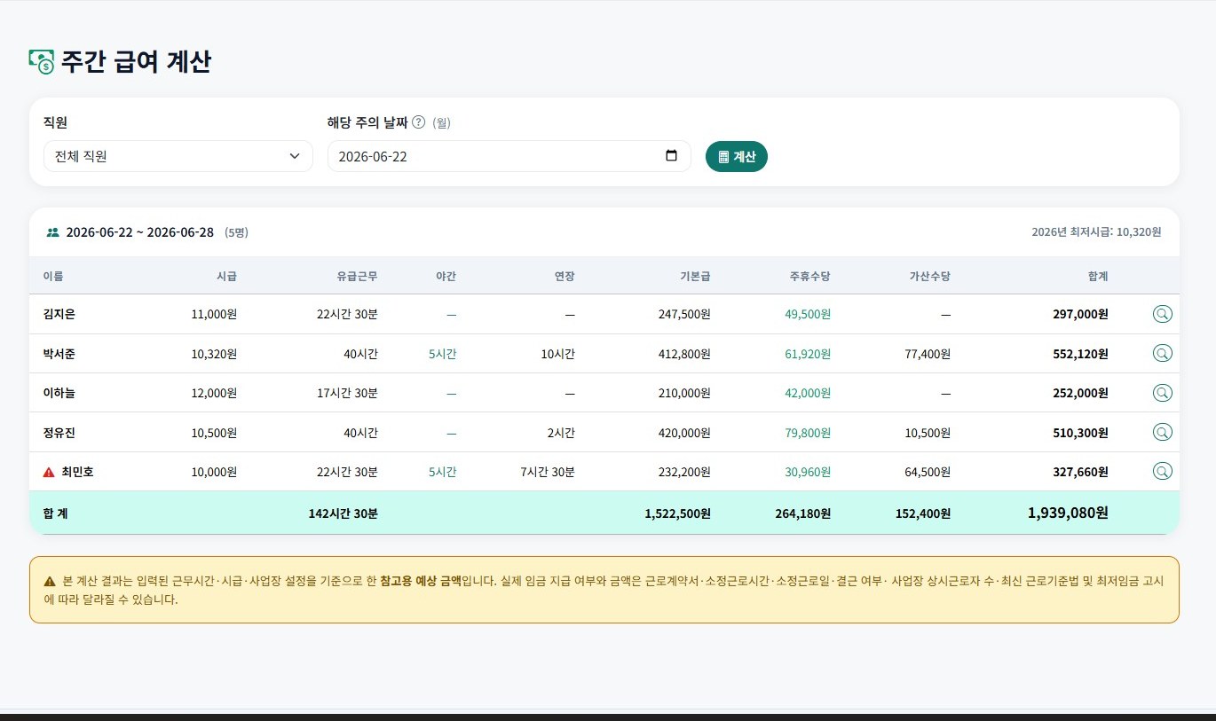 주간 급여 — 주휴수당·야간수당 자동 적용